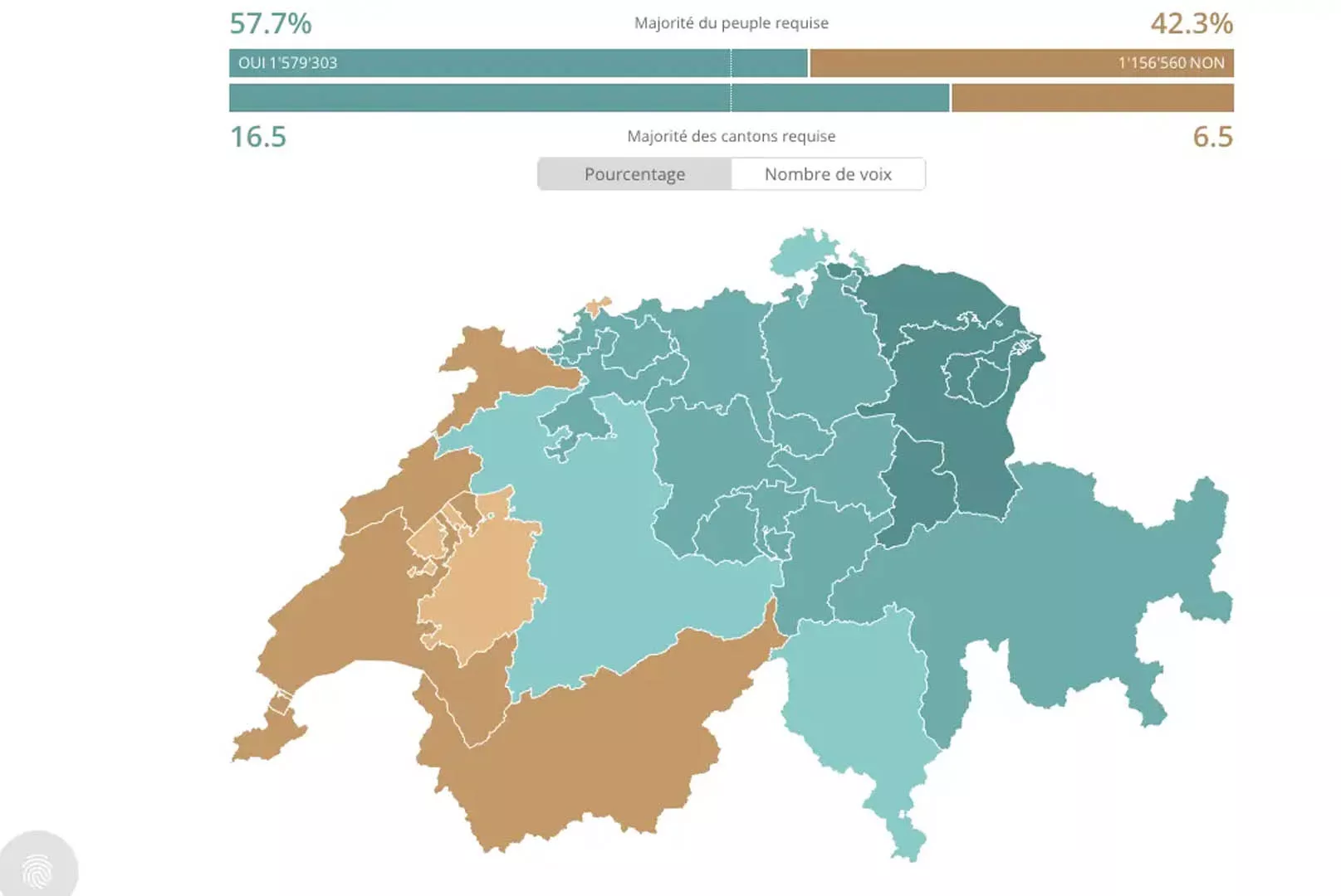 Réforme fiscale de la valeur locative dans le canton de Vaud
